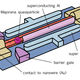 A schematic of a topological qubit
